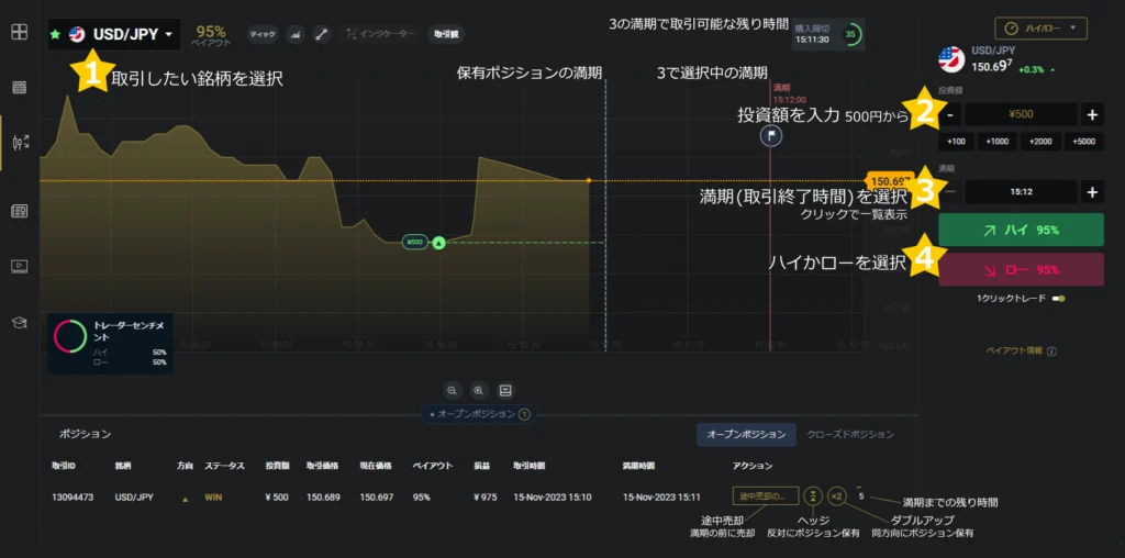 ハイロー お取引方法 | ファイブスターズマーケッツ